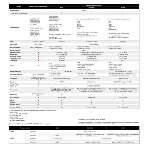 GATILLO ELECTRONICO GATE TITAN II BLUETOOTH V.2 EXPERT CABLEADO TRASERO